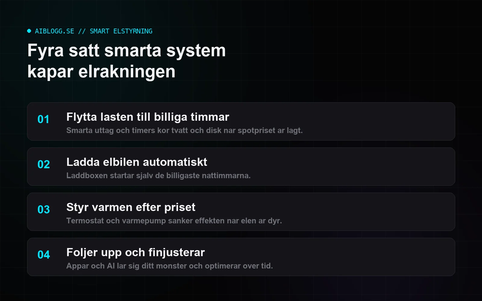 Infografik som visar fyra sätt smarta system kapar elräkningen: flytta lasten till billiga timmar, ladda elbilen automatiskt, styra värmen efter priset och följa upp med appar och AI